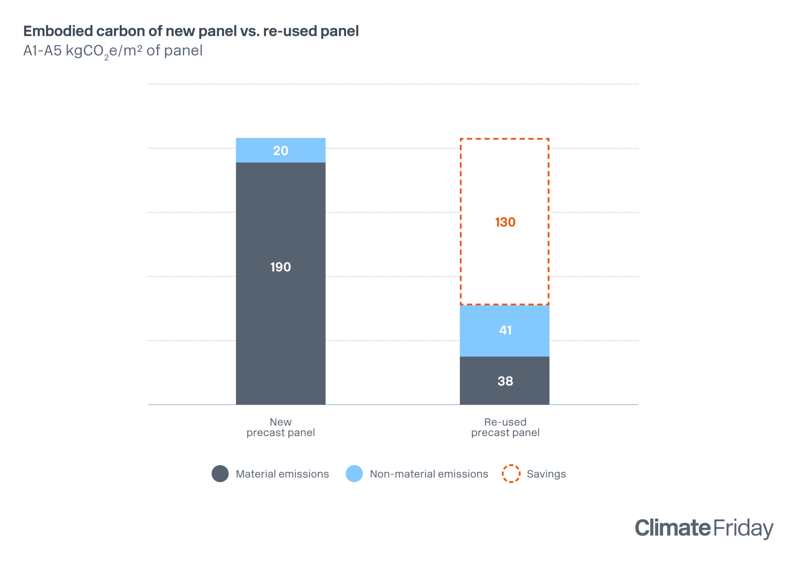 Rebuild 76 Southbank