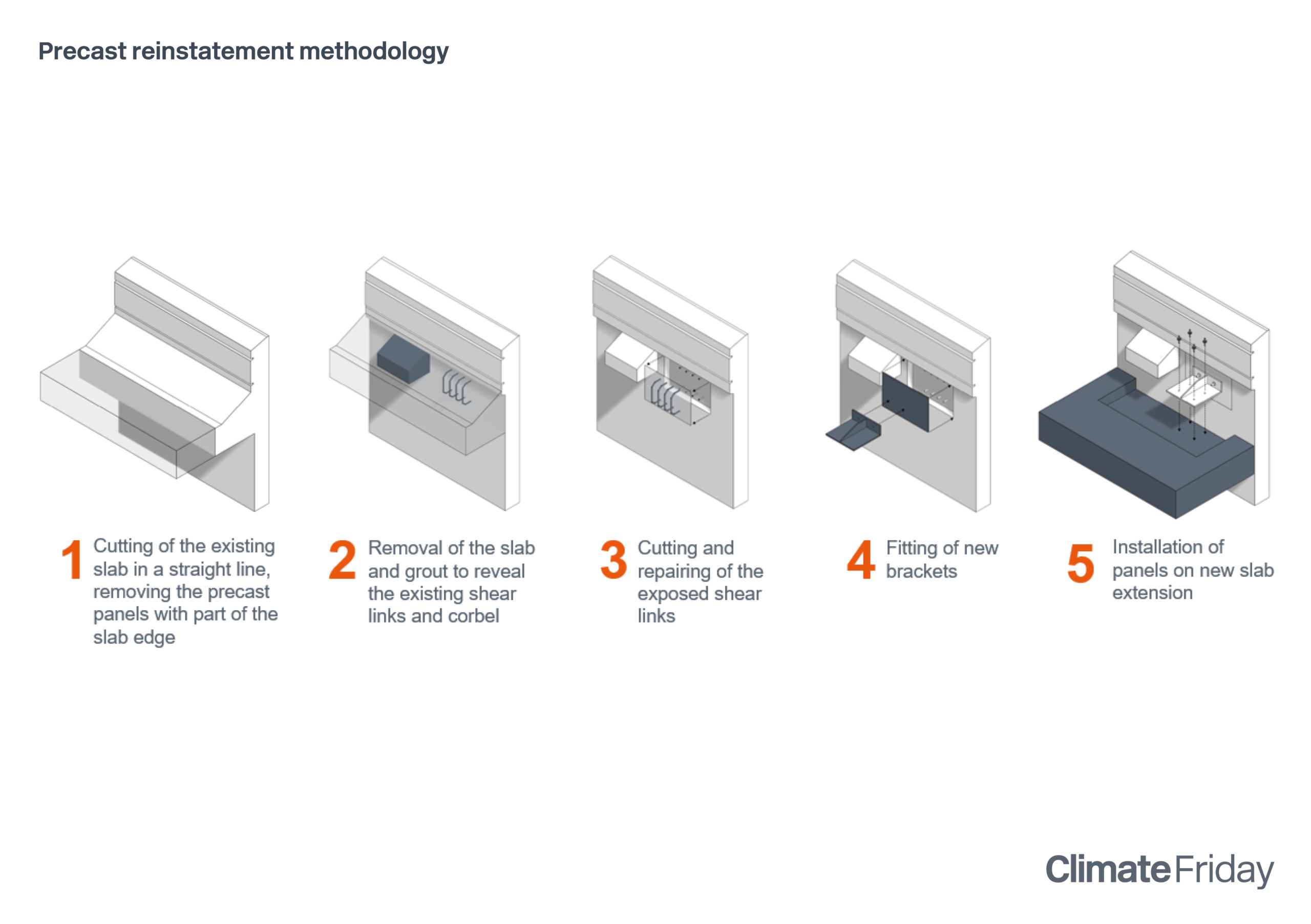 Rebuild 76 Southbank
