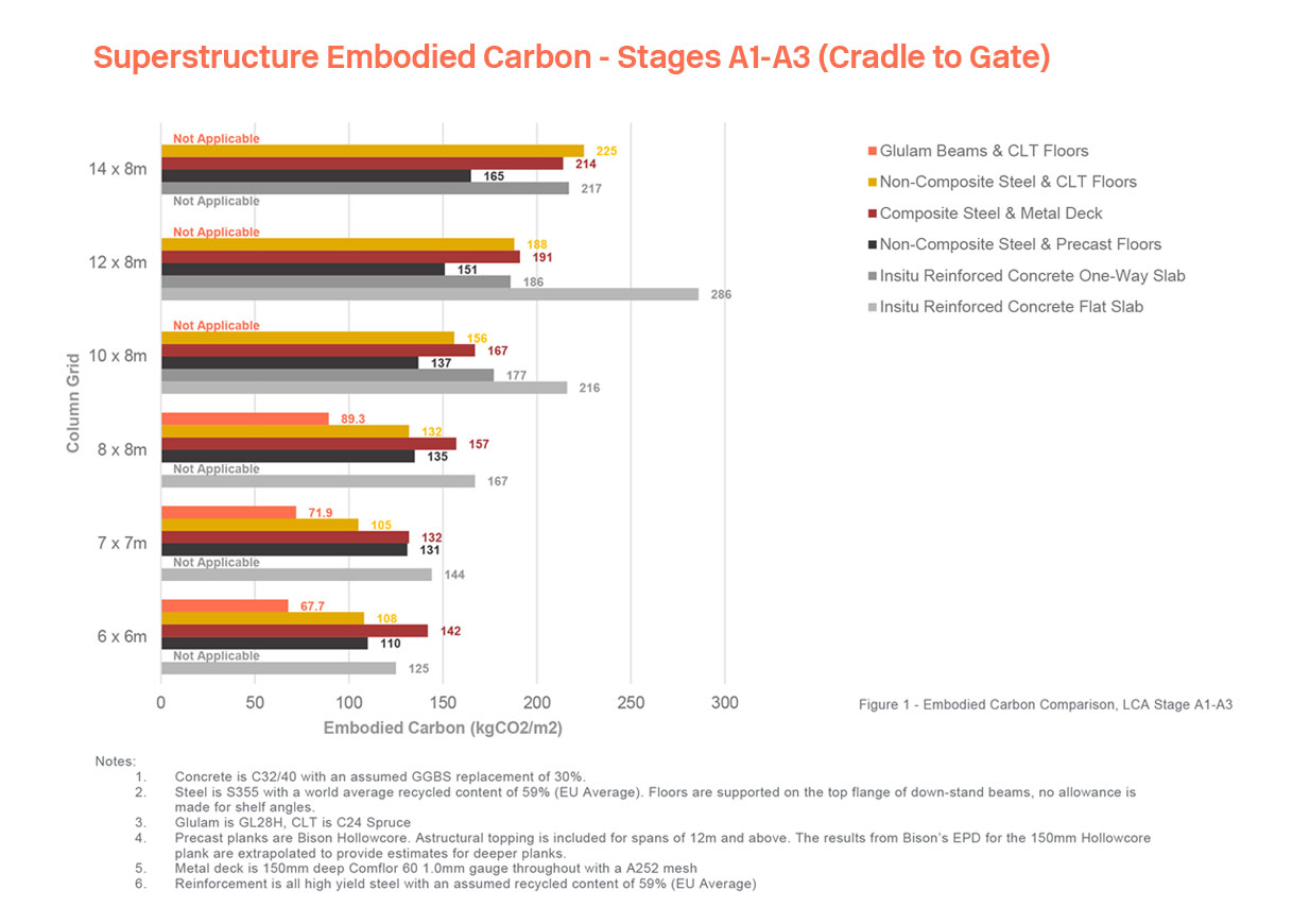 embodied-carbon-chart-1234px