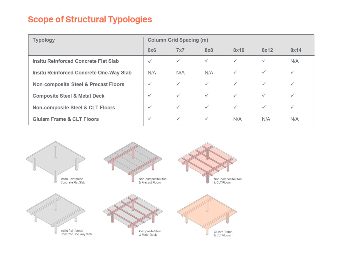 scope-of-structural-typologies-1234px